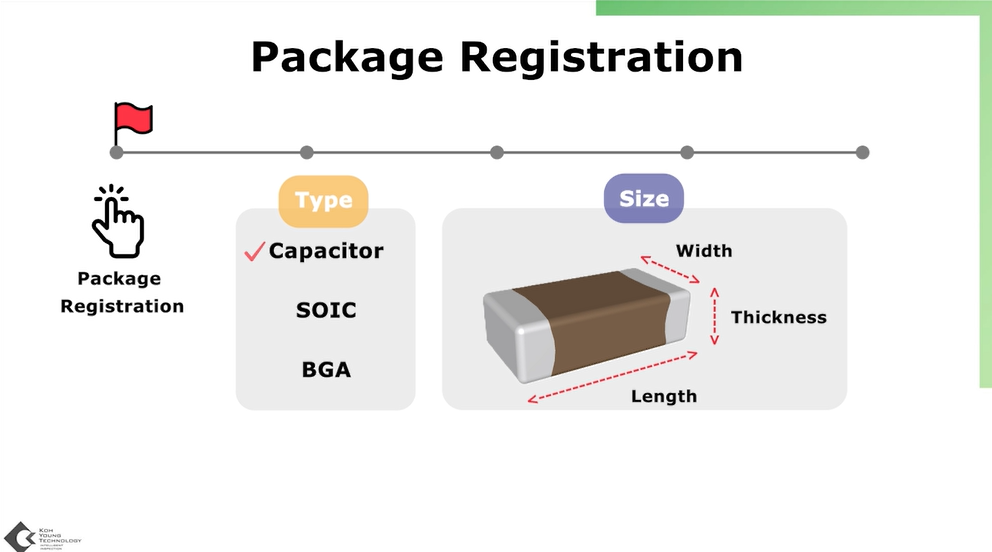 Package Registration (2024)