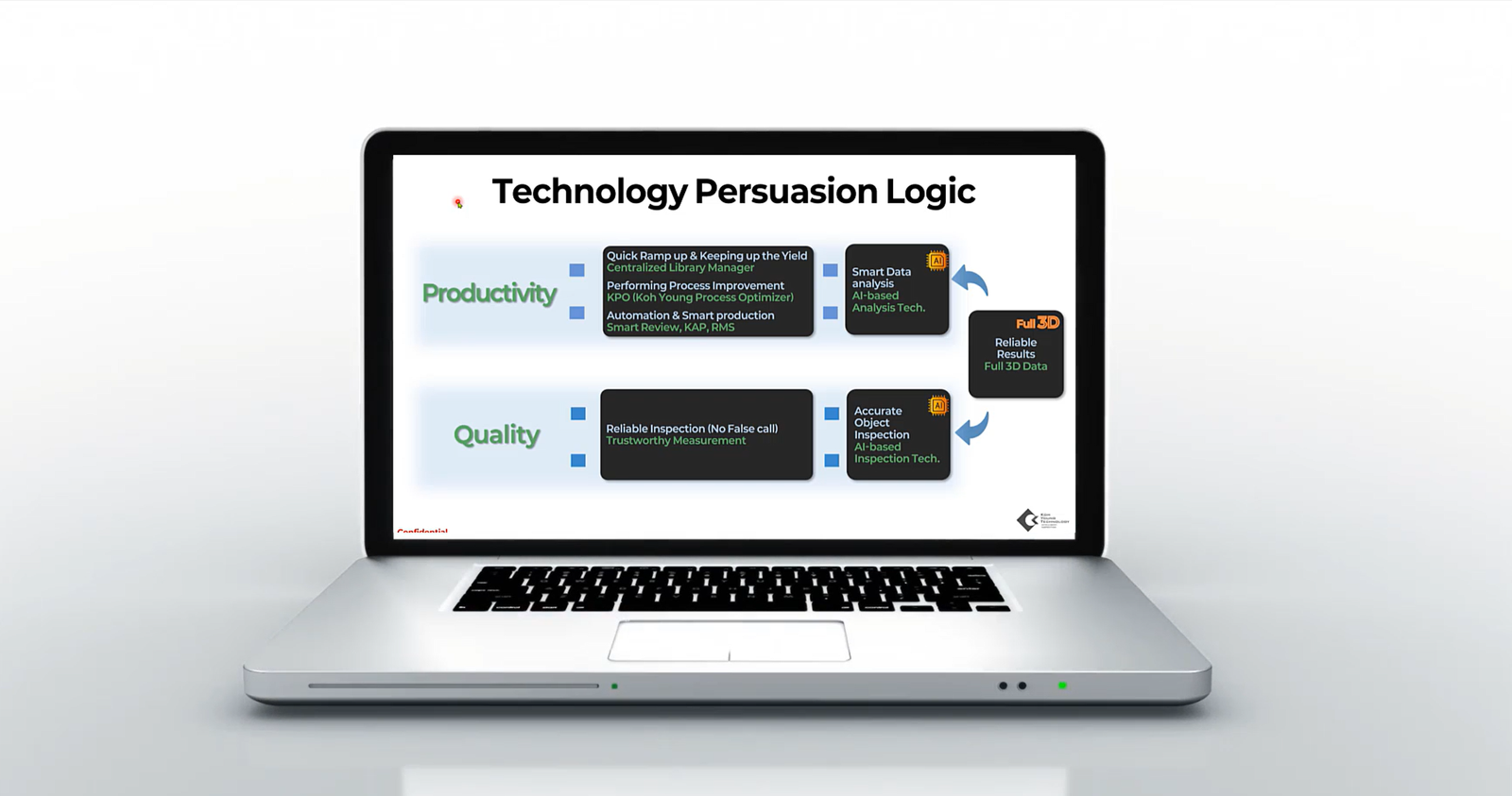 New Tech Sales PT Training
