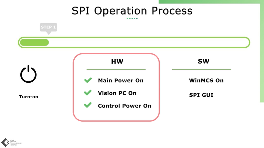 SPI Basic Operation (2024)