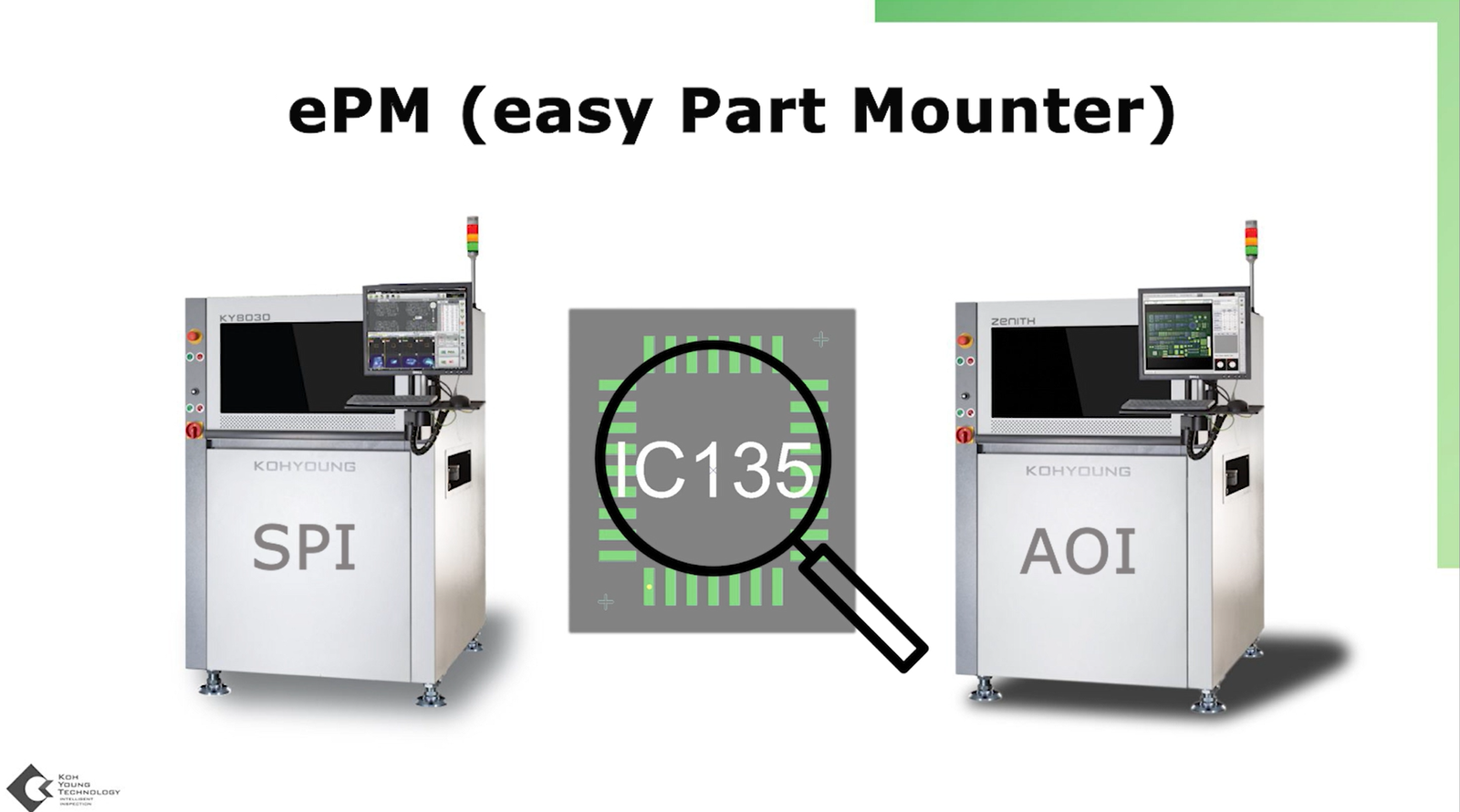 ePM Programming (2024)