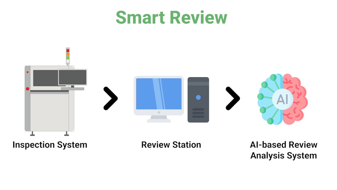Smart Review (Demo Package)